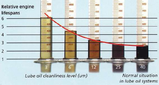 Ispiranje hidrauličkih instalacija